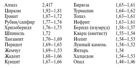 Плотность камня