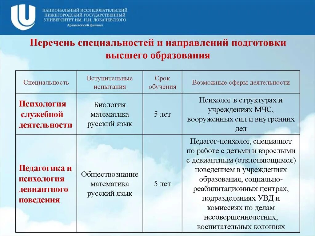 Направления высшего образования. Направление подготовки специальность. Перечень специальностей. Направления высшего образования классификация. Направления и специальности и т