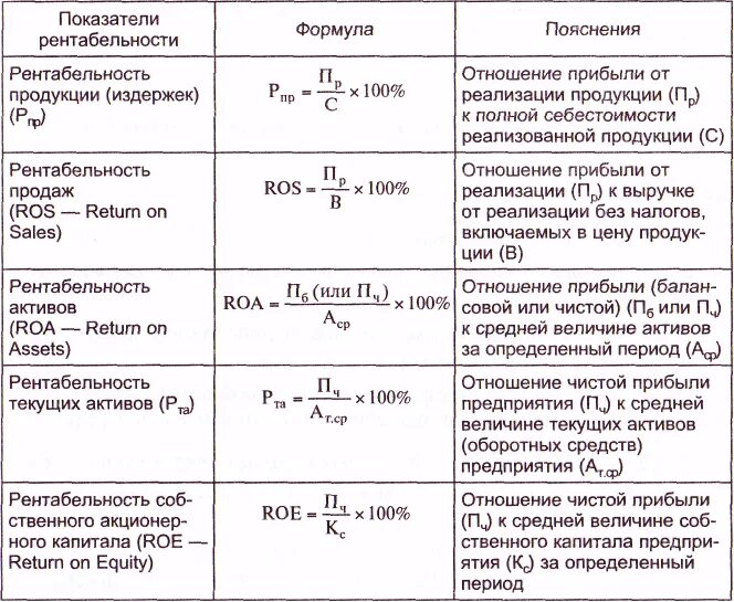 Показатель выручки фирмы можно рассчитать как сумму