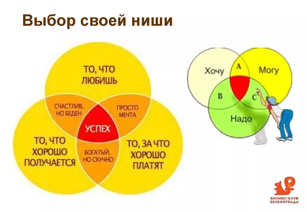 Выбор ниши. Выбор ниши для бизнеса. Как найти нишу для бизнеса. Выбери свою нишу. Мета выбор