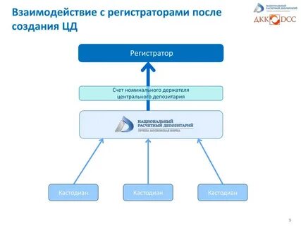 Держатель ценных бумаг