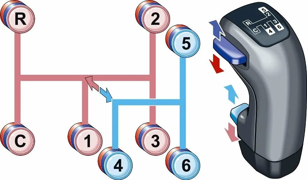 Звук включения передачи. Переключение КПП на Скания 380. КПП Скания схема переключения. Коробка передач Скания схема переключения. Переключение передач Скания.