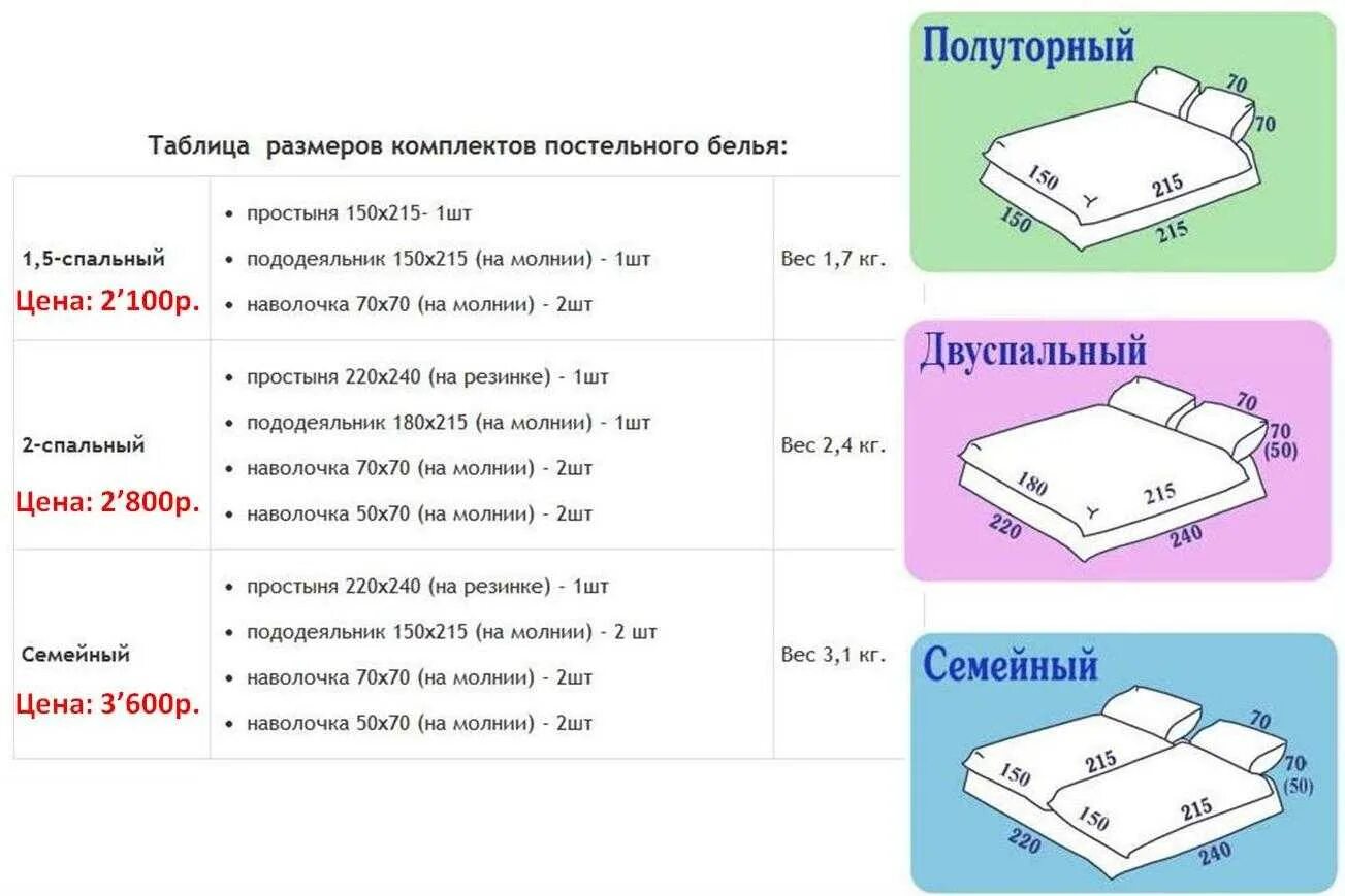 Размеры постельных матрасов. Размеры постельного белья 2-х спального стандарт сшить. Постельное белье Размеры и стандарты 1.5 спальное. Размер матраса 1.5 спального стандарт. Размер матраса 160 на 200 какое постельное.