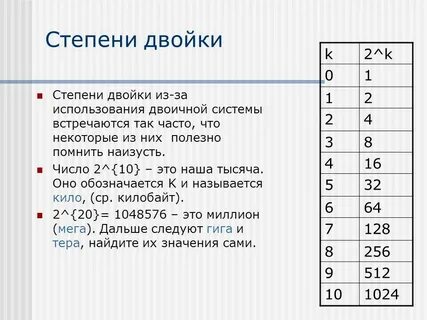 8192 это 2 в какой степени