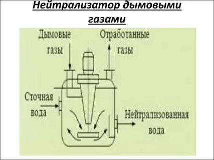 Щелочной нейтрализатор