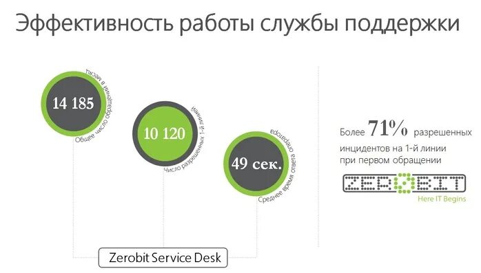 работа в техподдержке отзывы. структура технической поддержки. профессия системный администратор. компьютерные технологии. специалист службы поддержки пользователей яндекс.