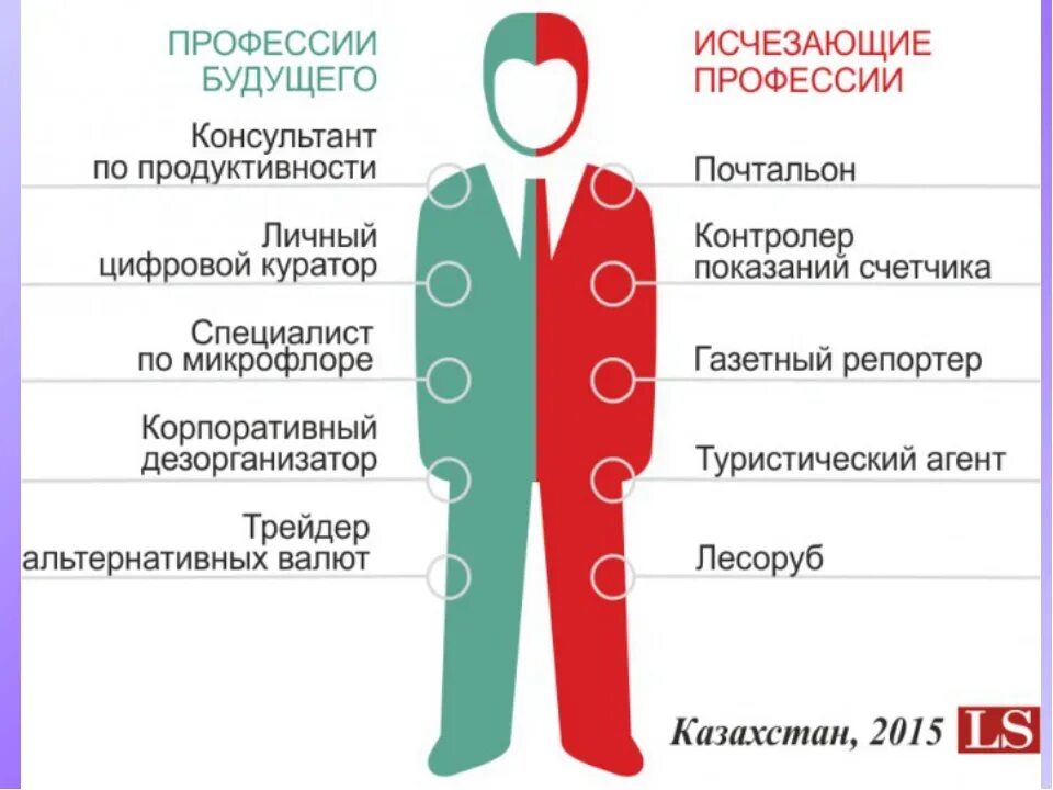 Будущий специалист. Профессии будущего. Профессии будущего список. Профессии в будущем. Востребованные профессии будущего.