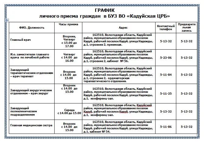 Кадуйская ЦРБ. Часы приема граждан главным врачом. Расписание автобусов рабочий поселок Кадуй. Кадуй Вологда расписание. Прогноз погоды кадуй 10 дней