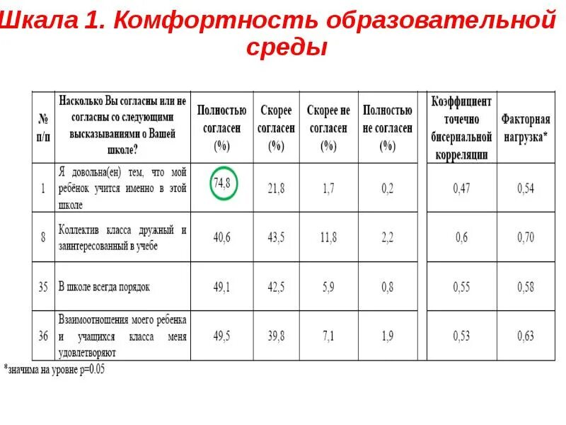 Шкала оценки качества. Шкала заполнения. Шкала оценки комфорта. Шкалы показателей качества.