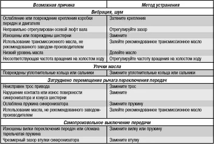 Неисправности системы пуска двс. Неисправности соната. Неисправности соната. Неисправности соната. Коды ошибок хендай акцент тагаз 1,5.