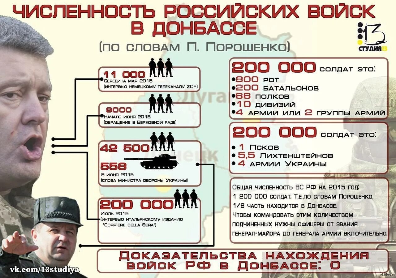 Численность полка в Российской армии. Количество людей в военных подразделениях.