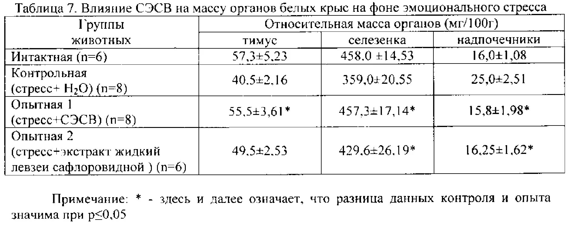 Размер простаты норма по возрасту у мужчин. АКТГ норма у женщин по возрасту таблица. АКТГ И кортизол норма. АКТГ норма у женщин. АКТГ норма у мужчин по возрасту таблица.