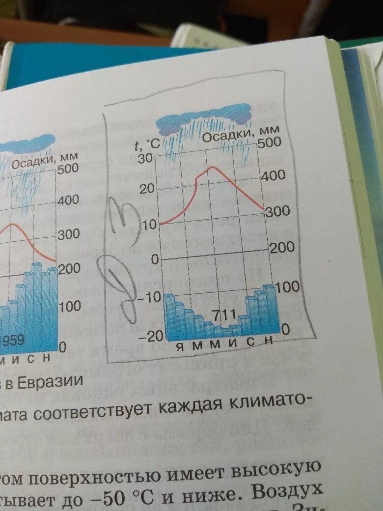 Какому городу на карте соответствует представленная климатограмма. Какому городу на карте соответствует представленная климатограмма