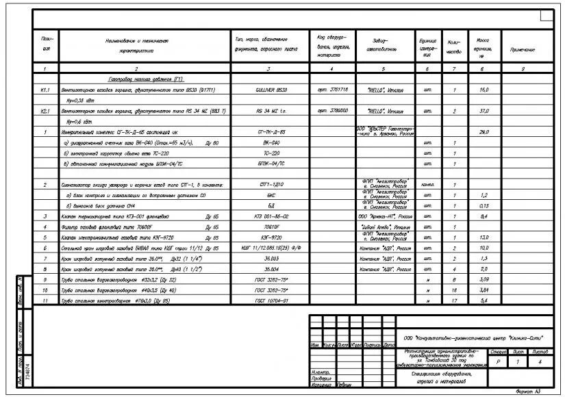 Гост 21.110 статус. Спецификация по проекту газопровода. Спецификация оборудования систем водопровода b1 ГОСТ. Спецификация схемы газификации. Спецификация труб 1220.