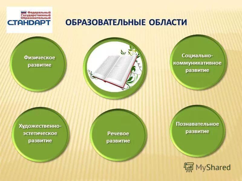Аспекты образовательной среды фгос. Образовательная среда для дошкольников. Образовательные области. Аспекты образовательной среды для ребенка дошкольного возраста. Аспекты образовательной среды для ребенка дошкольного.