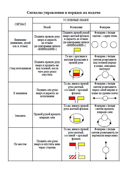 Сигналы управления флажками в вс РФ. Таблица сигналов для управления строем. Таблица сигналов для управления машиной флажками. Сигналы управления строем флажками.