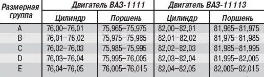 Какие размеры ремонтных поршней. Диаметр поршней двигателя ВАЗ 2106. Ремонтные Размеры поршней ВАЗ 2106 таблица. Ремонтные Размеры поршней ВАЗ 2109. Ремонтные Размеры поршней ВАЗ.