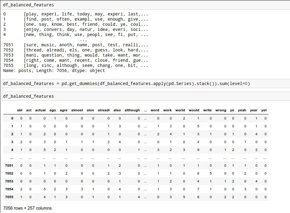 Pd get dummies. Get_dummies. encoding python. get_dummies pandas как работает. python pd.series.