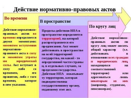 Действие налогового законодательства в пространстве