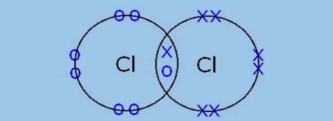 Образование молекулы хлора. Ковалентная связь cl2. В молекуле хлора 2 ковалентные связи. Состав молекулы cl2. Cl2 Covalent Bonds gif.