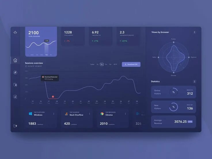 Ux пользовательский интерфейс. Красивый интерфейс. интерфейс dashboard. дизайн интерфейсов. uxui интерфейсы.