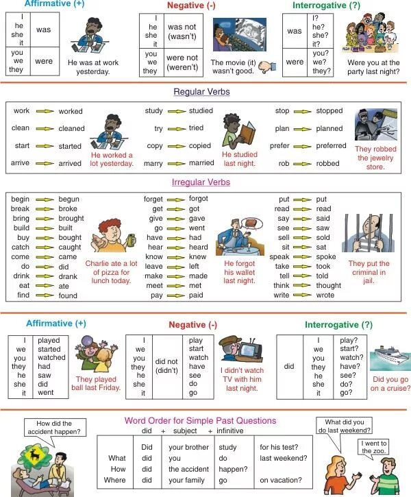 Irregular verbs упражнения. Неправильные глаголы английского языка упражнения. Задания на неправильные глаголы в англ. Глагол to be в английском языке упражнения. Past simple was were упражнения.