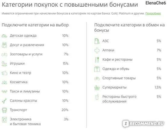 Повышенные бонусы сбер. Сберспасибо категории. Бонусы от спасибо категории. Категории Сбер спасибо. Категории с бонусами Сбер спасибо.