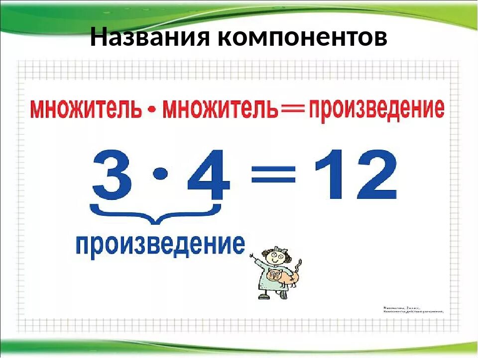 Название компонентов умножения 2 класс школа России. Компоненты умножения 2 класс школа России. Компоненты при умножении на 2. Схема множитель множитель произведение.