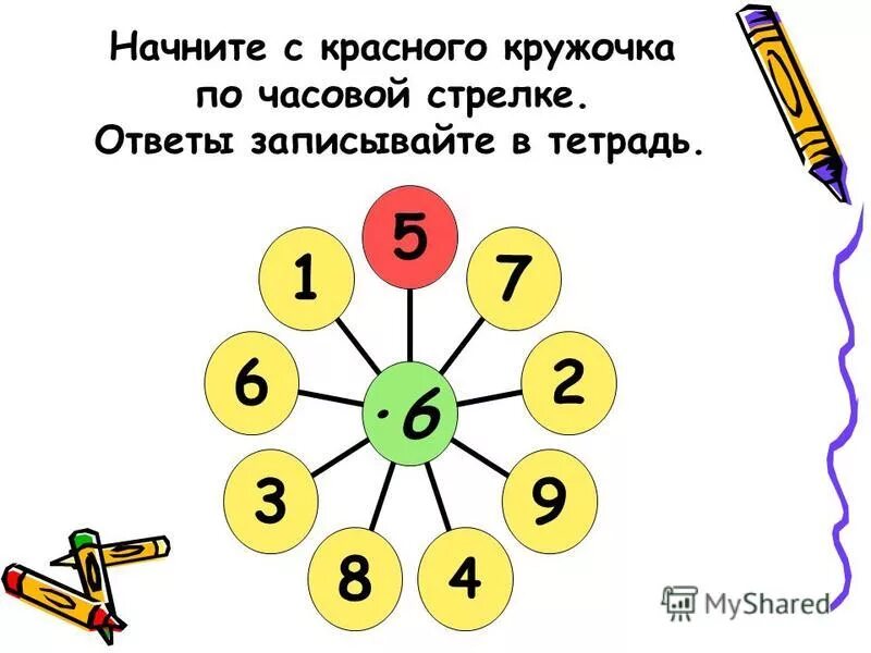 арифметический диктант. таблица деления 3 класс школа россии. математика 3 класс устный счет правила. разность чисел в первом классе. вычитание суммы из числа и числа.