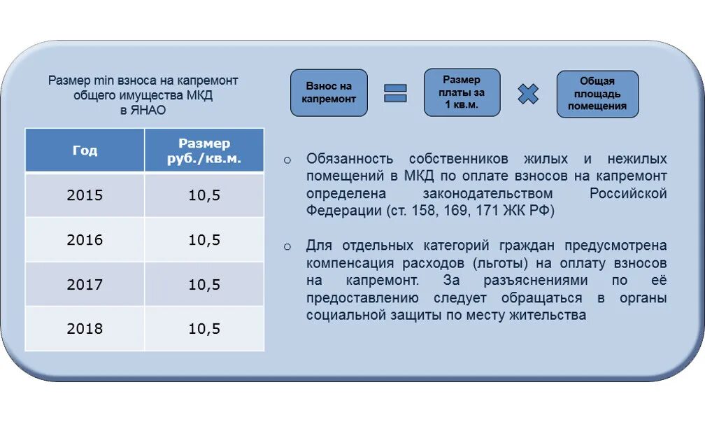 Мрот на ямале