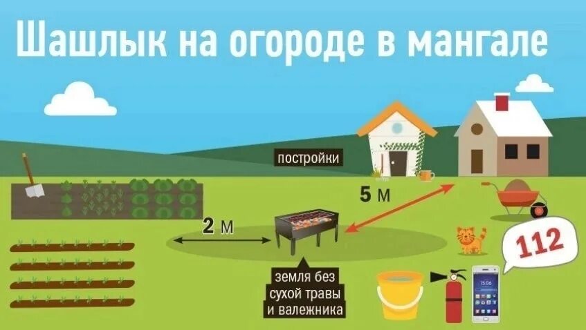 Расположение мангала на участке нормы 2025 Расположение мангала на участке нормы 2025