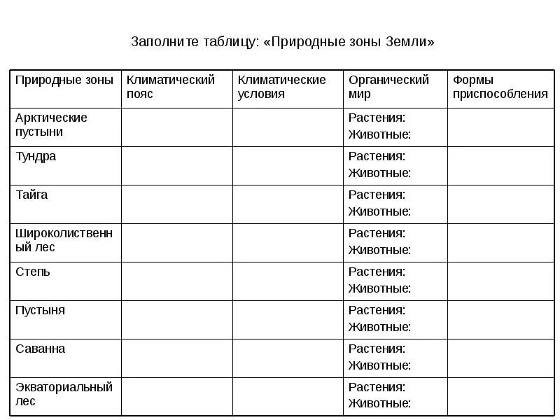В какой природной зоне нет понятия сезонность
