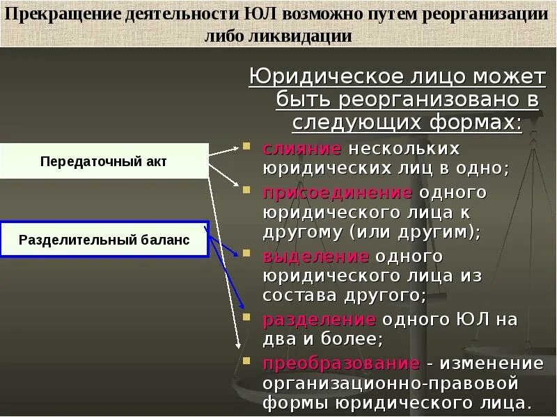 Прекращение юридического лица путем реорганизации. Юридическое лицо может реорганизовываться путем. Юридическим лицом может быть. Юридическое лицо не может быть реорганизовано путём:.