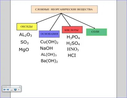 Fecl2 класс неорганических соединений