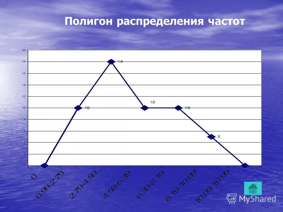 полигон это в статистике