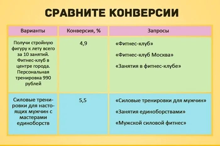 Варианты сравнения. Конверсия сравнение. Сравнить варианты.