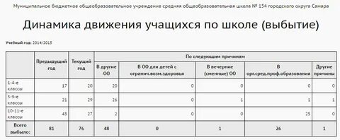 Отчеты в начале года