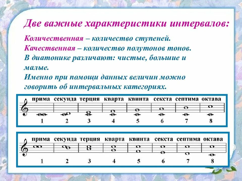 1 и 2 голос в пении. Тема интервалы по сольфеджио 1 класс. Тема интервалы по сольфеджио 2 класс. Интервалы сольфеджио 1 класс. Название интервалов по сольфеджио 1 класс.