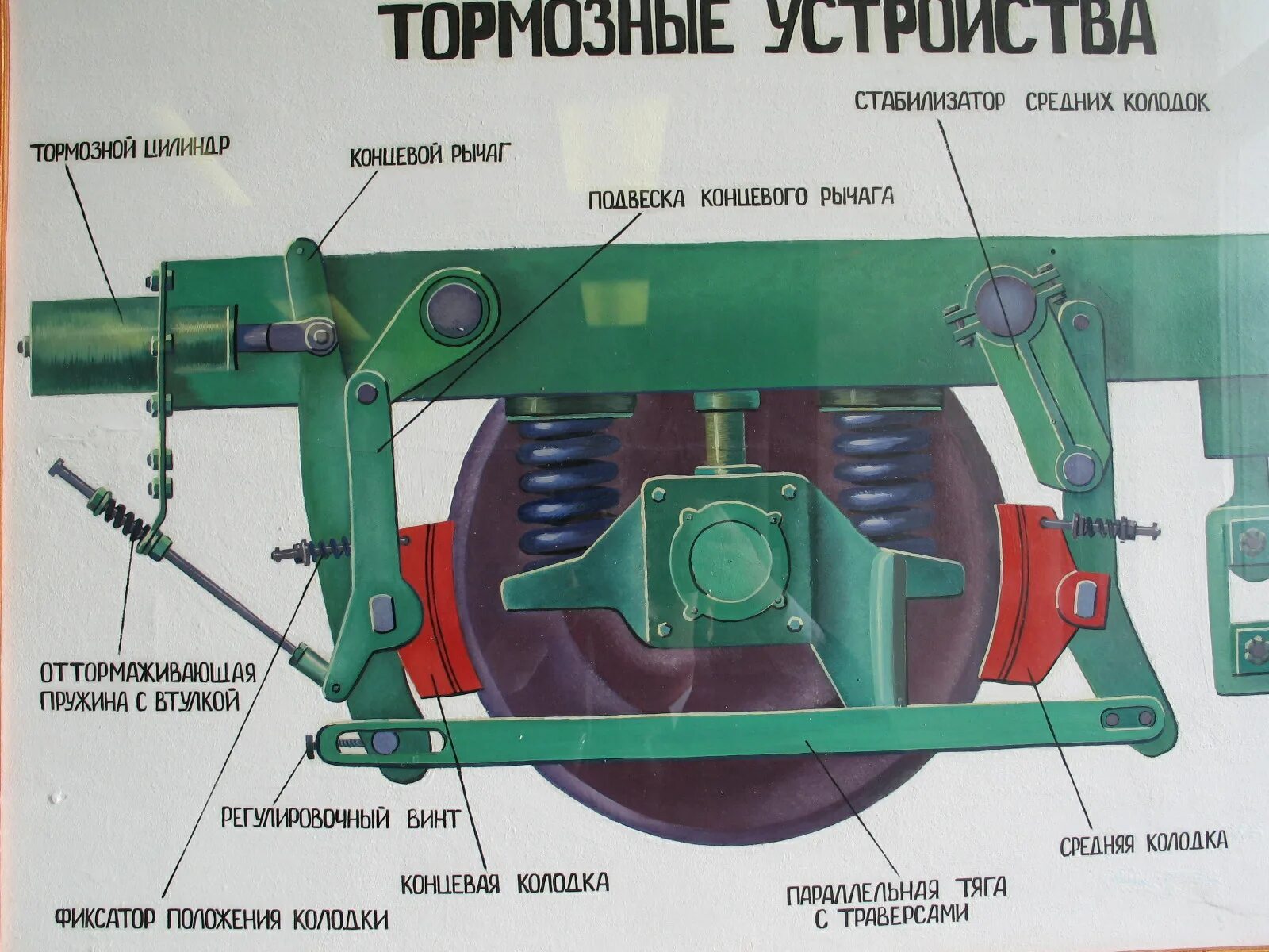 Тормозные колодки пассажирского вагона