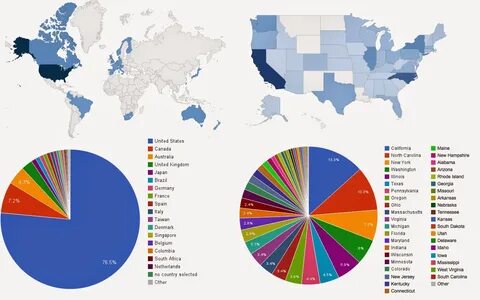 Country sales