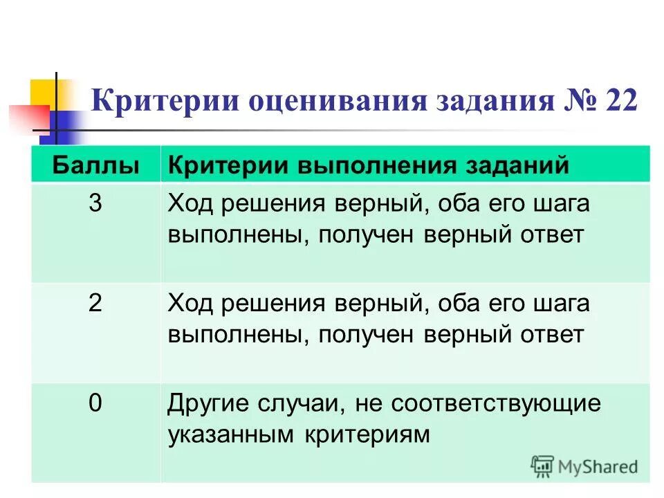 Критерии оценивания заданий. Критерии оценки выполнения задач. Как оцениваются задания огэ по биологии