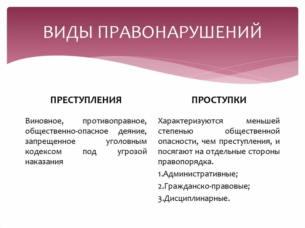 Какие виды преступлений вам известны. Правонарушение виды правонарушений. Правонарушения и их характеристика. Видосы правонарушений. Виды правонарушений проступки.