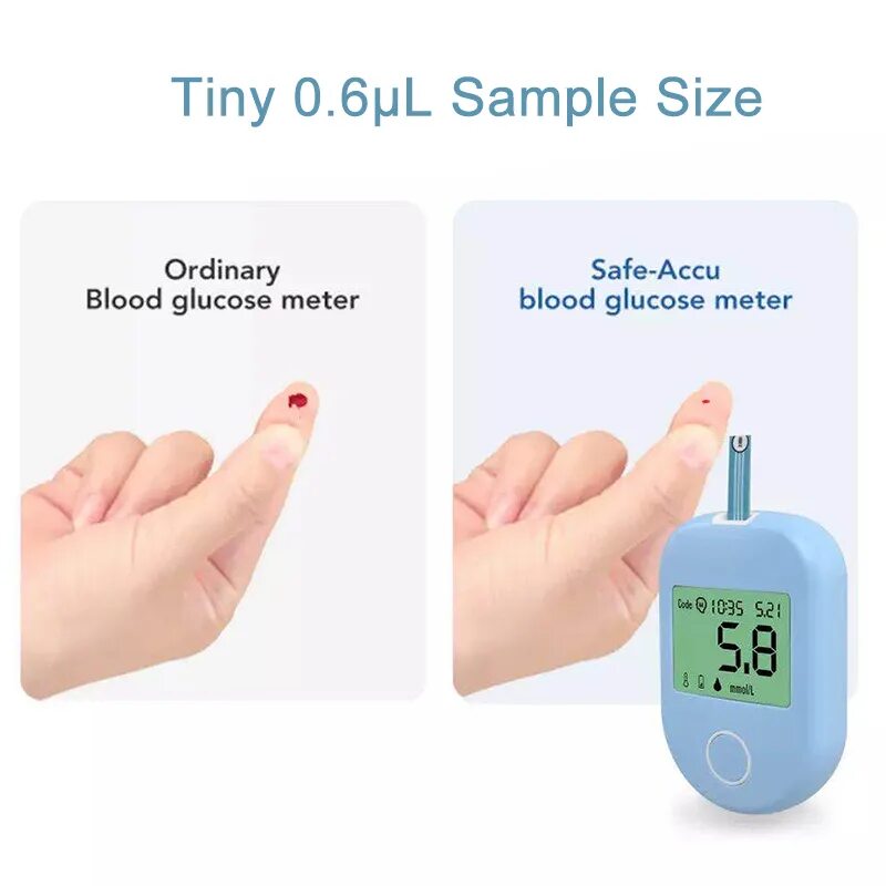 Как померить сахар в крови. Измерение Глюкозы в крови. Измеритель сахара в крови. Измерение сахара в крови глюкометром. Измерение сахара в крови без прокола пальца.