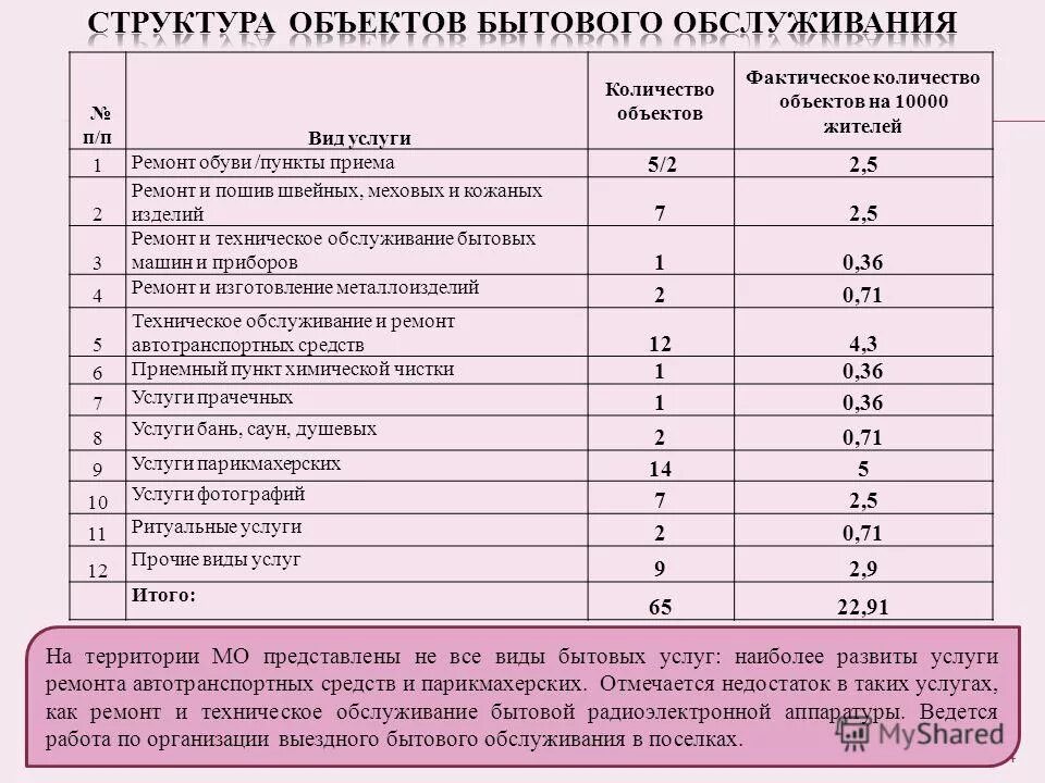 Фактическому обслуживанию