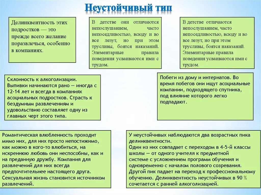 Неуравновешенная акцентуация характера. Эмоционально неустойчивая психопатия. Неустойчивый тип характера характеристика. Изменчивый тип. Неустойчивый тип рекомендации.