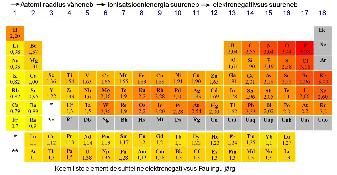 Таблица электроотрицательности химических элементов Менделеева. Таблица электроотрицательности элементов по Полингу. Химия таблица электроотрицательности элементов. Таблица относительной электроотрицательности элементов.