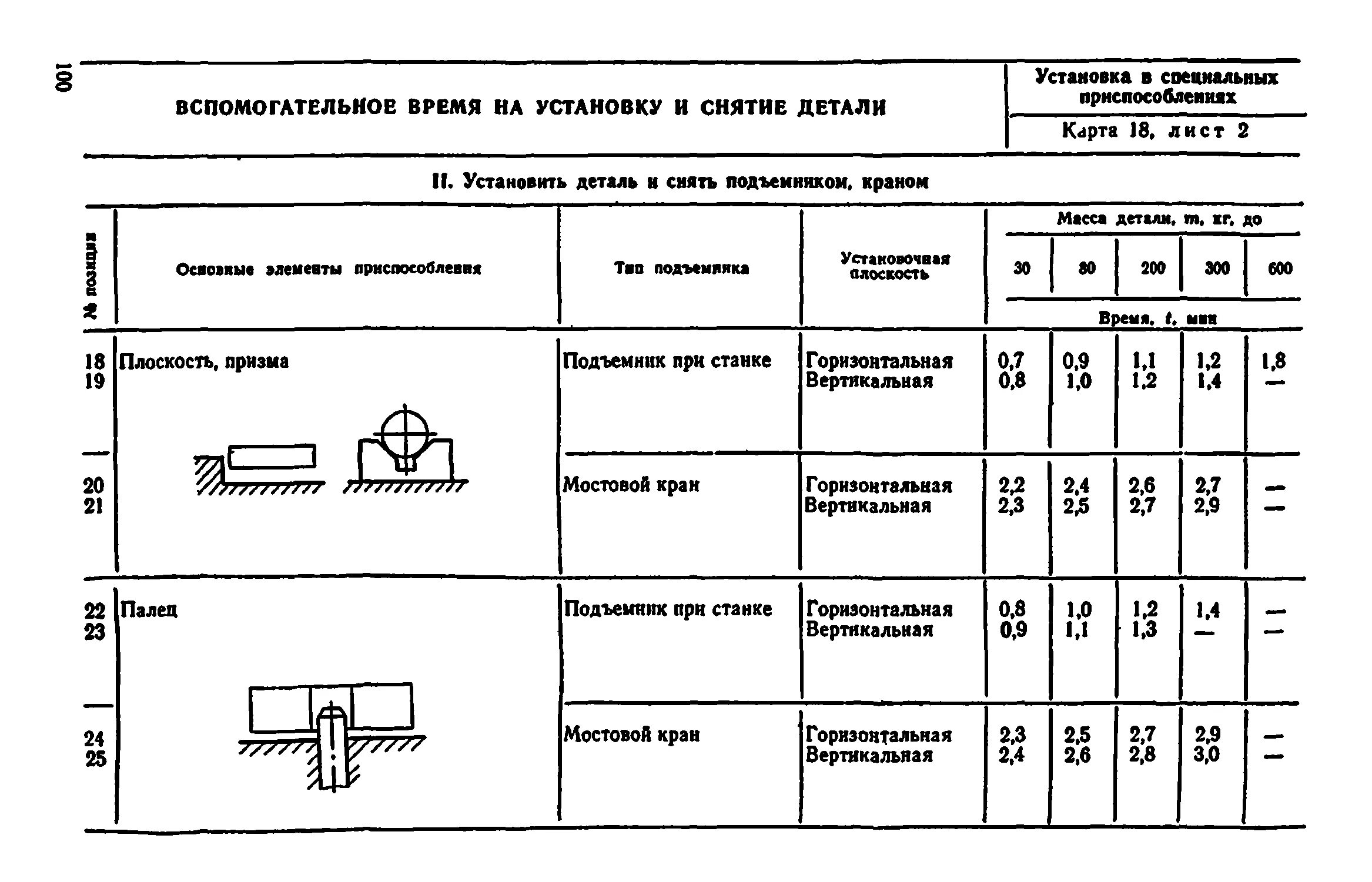 Общемашиностроительные нормативы времени. Время на техническое обслуживание рабочего места. Вспомогательное время на измерение. Нормы времени на вспомогательные работы. Норма вспомогательного времени на операцию.