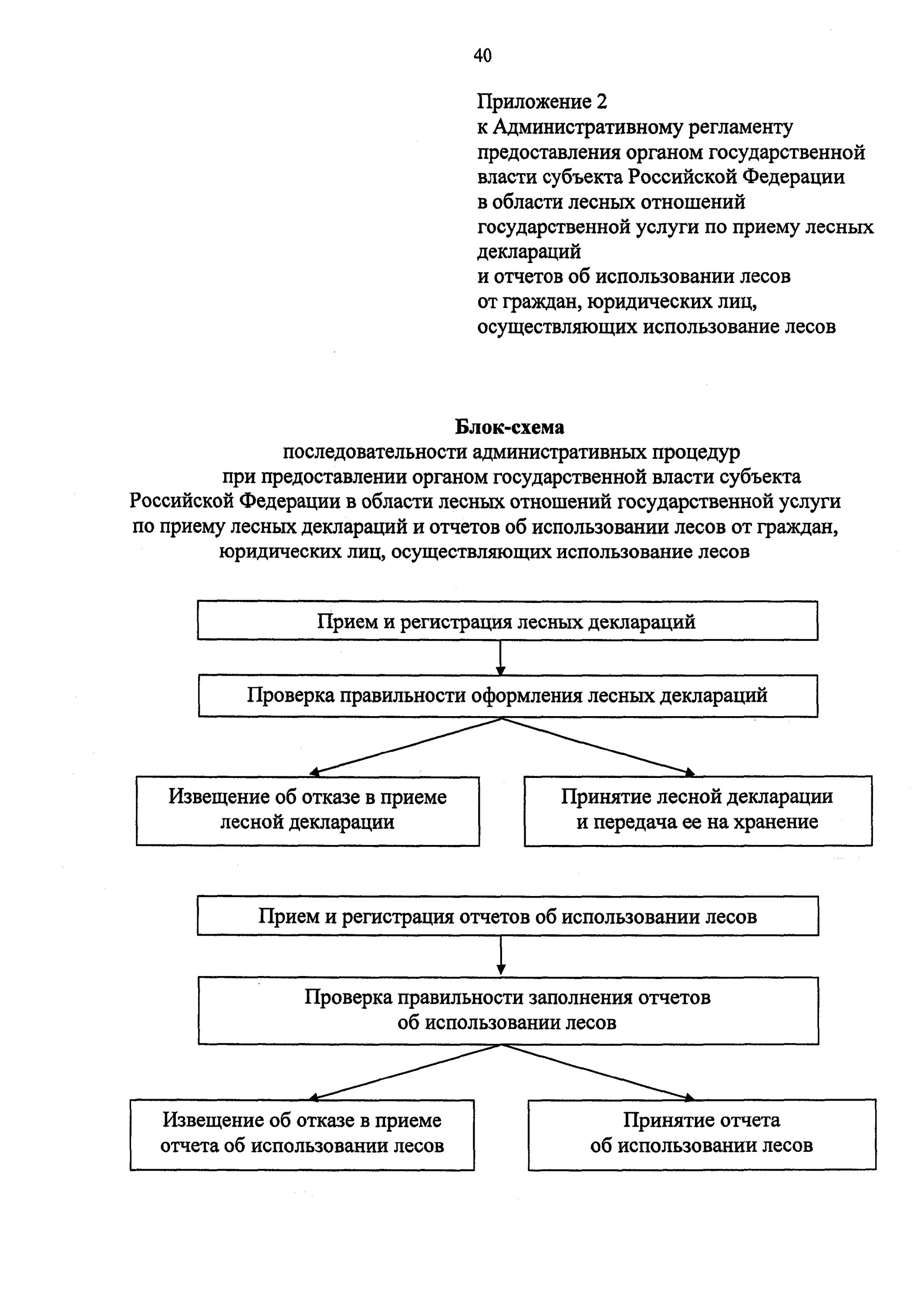 Прием лесных деклараций
