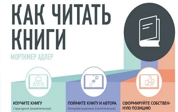 Мортимер адлер как читать книги. Мортимер адлер как читать книги обложка. как читать книжки. книга как правильно читать книги мортимер адлер.