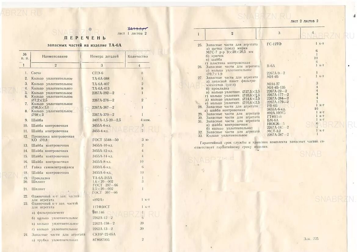 Содержание зип. Зип ремонтный 6п34. зип к по-86 зип к по-86 (на 11 спо). список зип. групповой комплект зип.